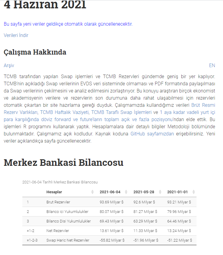 merkez bankası rezervi ortaya çıktı