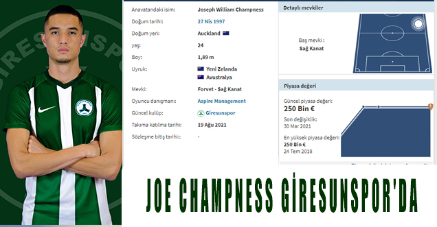 Joe Champness Giresunspor'da