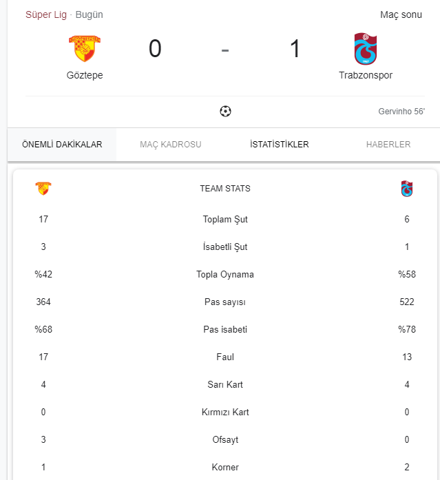 Göztepe Trabzonspor : 0-1  MAÇ SONUCU Liderlik Trabzon'da