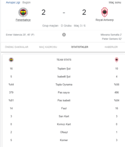 Fenerbahçe Royal Antwerp maç sonucu: 2-2