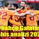 Fenerbahçe Galatasaray bahis analizi 2022