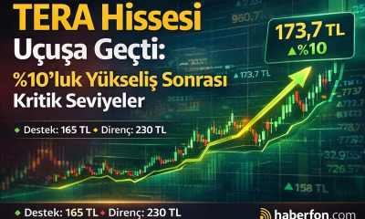 TERA Hissesi Uçuşa Geçti %10’luk Yükseliş Sonrası Kritik Seviyeler
