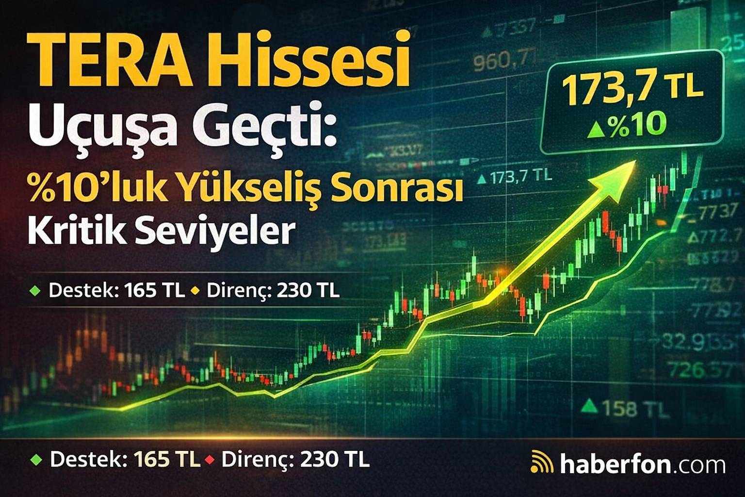 TERA Hissesi Uçuşa Geçti %10’luk Yükseliş Sonrası Kritik Seviyeler